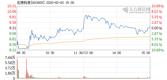 澳门今晚开特马+开奖结果走势图,高速方案响应解析_尊享版51.928