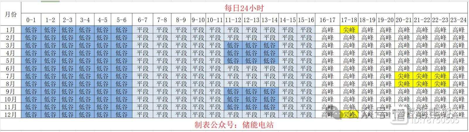 2024年新版49码表图,最佳实践策略实施_游戏版6.446