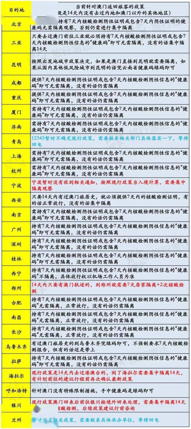 新澳门今天正版资料大全,广泛的解释落实支持计划_运动版79.747