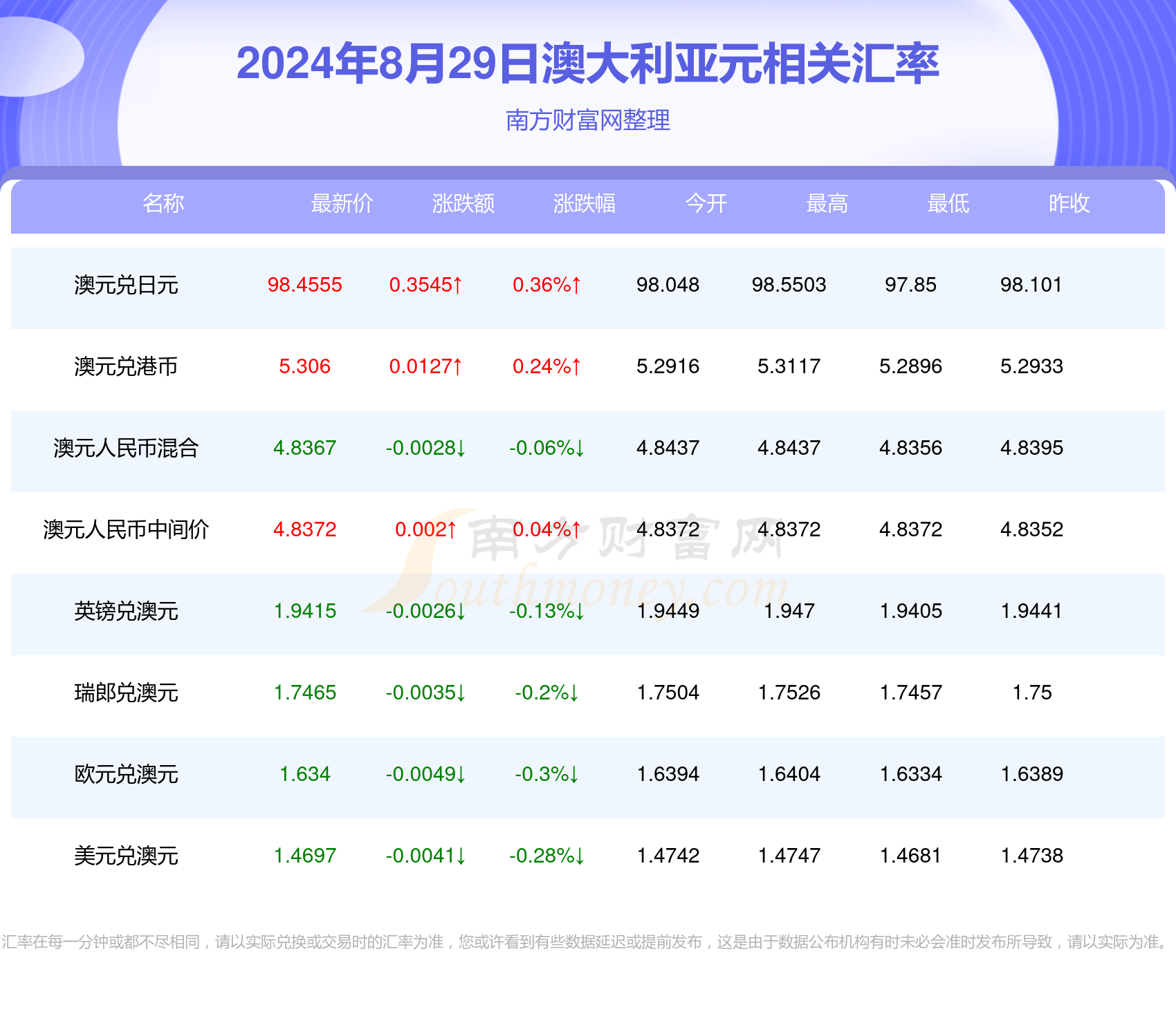 新澳今天晚上开奖结果查询表,实践性执行计划_增强版25.565