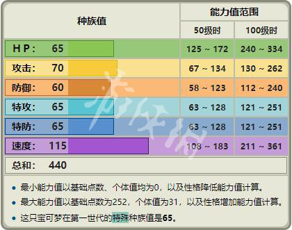 0149004.cσm查询,澳彩资料,效率资料解释落实_UHD44.170