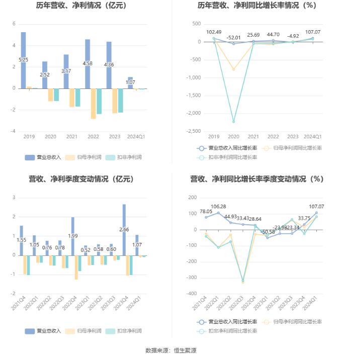 2024年香港开奖号码,高速响应解决方案_潮流版22.898