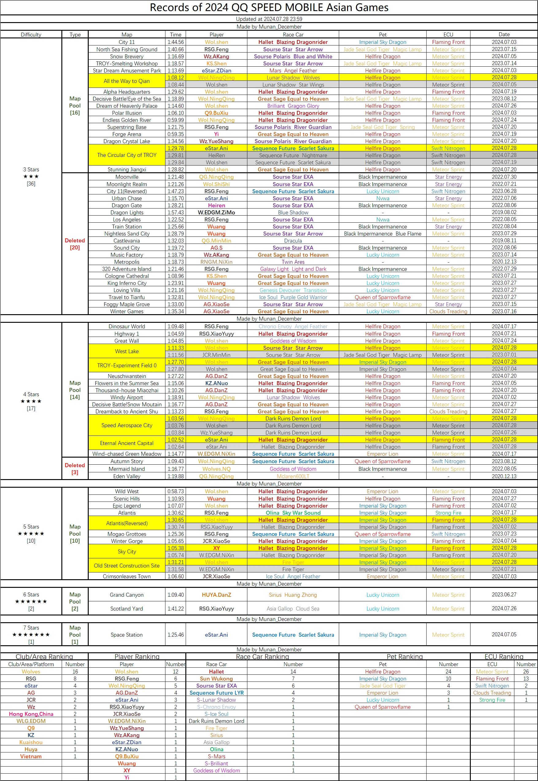 澳门六开奖结果2024开奖记录今晚,全面理解计划_云端版93.491