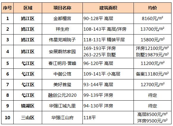 芜湖绿地最新房价动态与趋势分析