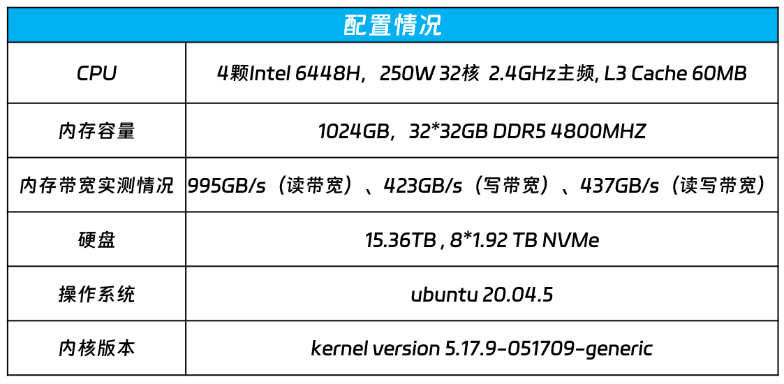 澳门一码一肖100准吗,实地验证执行数据_储蓄版90.605