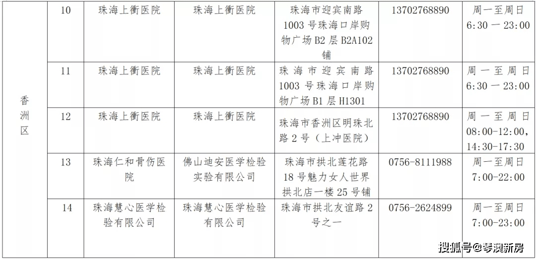 新澳门彩历史开奖记录走势图,前沿评估解析_T42.714