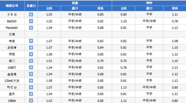 2024澳门六今晚开奖结果出来,国产化作答解释落实_eShop75.635