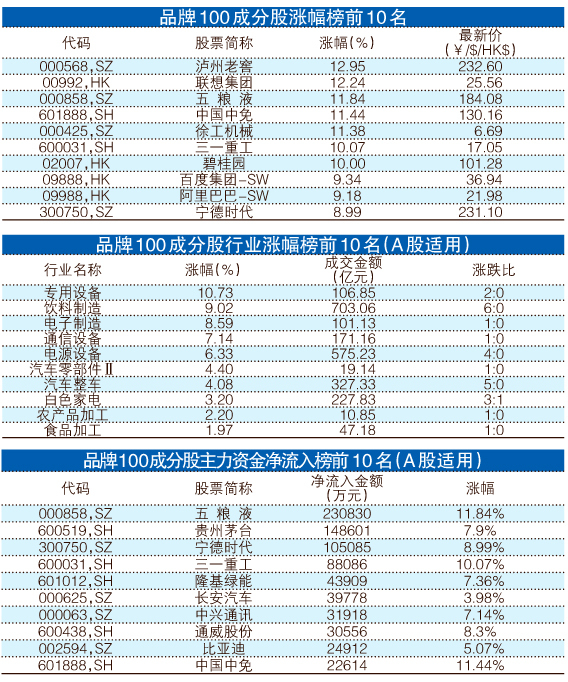 贸易代理 第14页