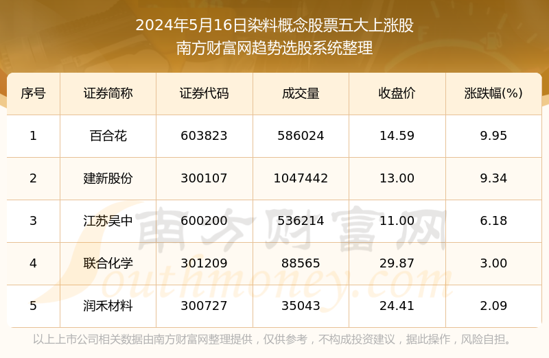 2024年新澳门天天彩开彩结果,快速解答解释定义_交互版81.105