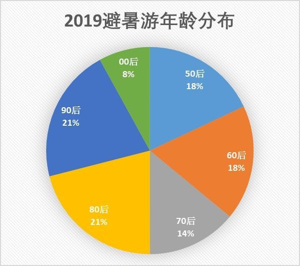 家具 第7页