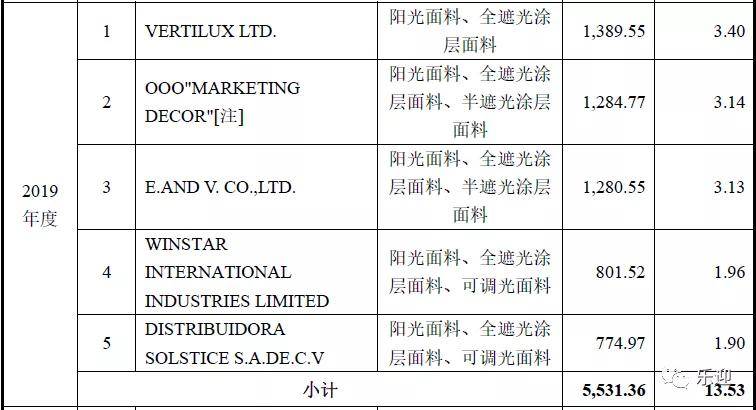 7777788888新奥门正版,效率资料解释落实_WP版31.146