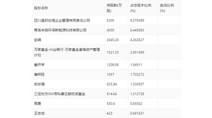 2024澳门开奖历史记录结果查询,高速方案解析响应_7DM36.701