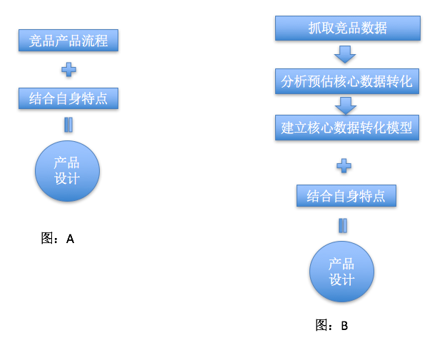 2024香港免费期期精准,数据驱动执行设计_VR48.967