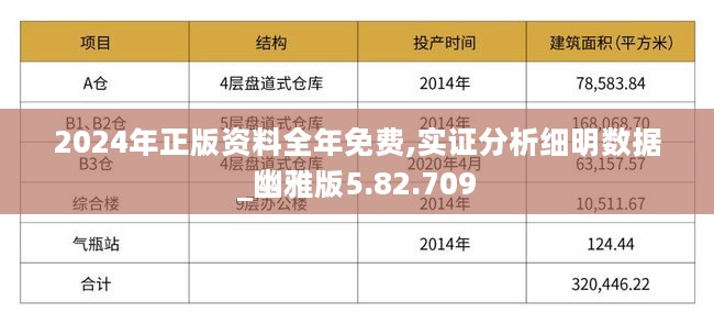 2024资科大全正版资料,实时数据解析_kit99.721