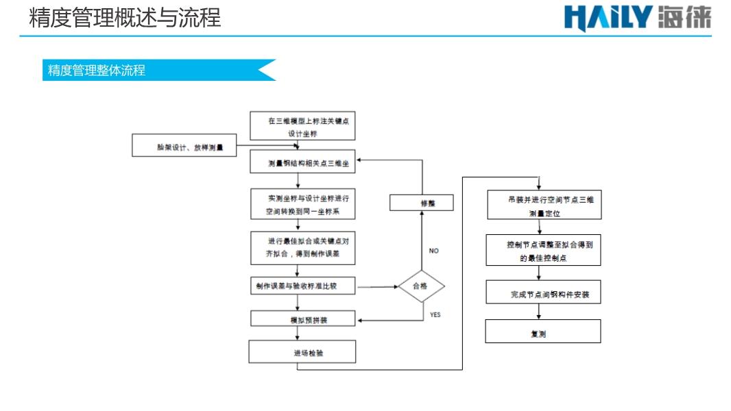 澳门王中王六码新澳门,项目管理推进方案_苹果42.968