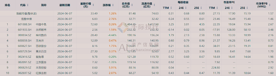 新澳门天天开彩资料大全,连贯评估方法_2D78.132