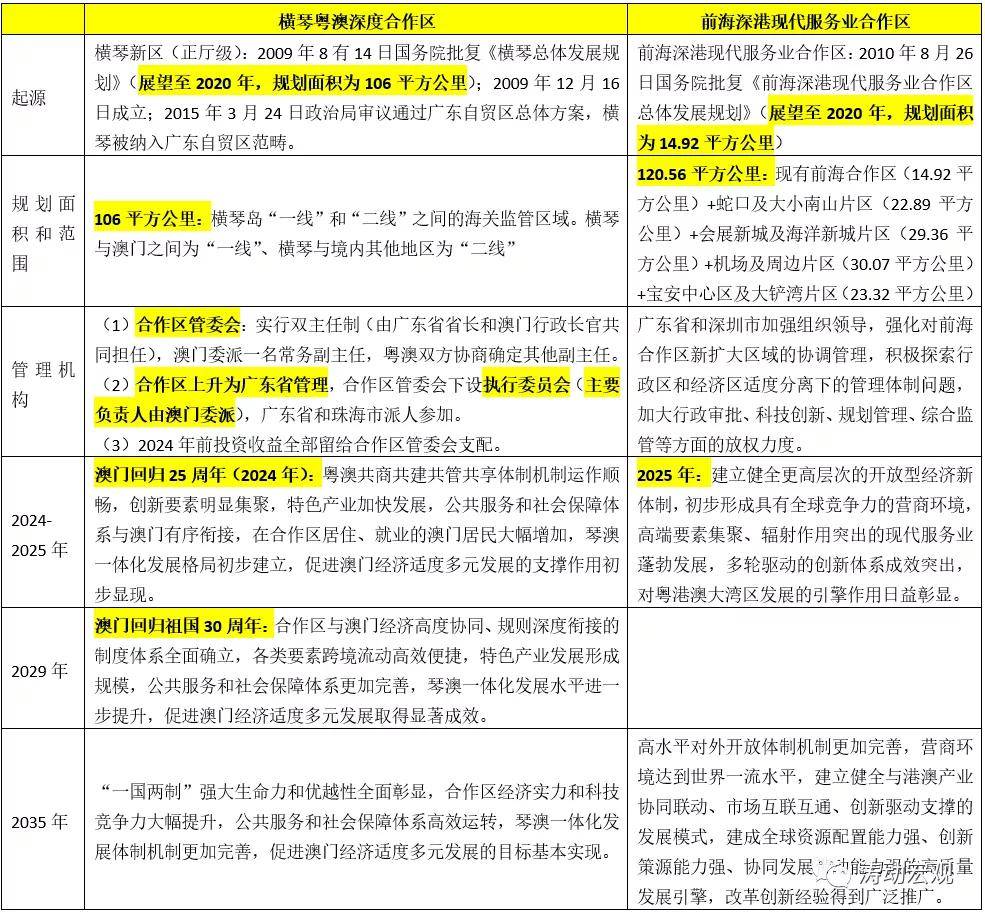 2024新澳免费资料大全,实效性计划设计_豪华款87.879