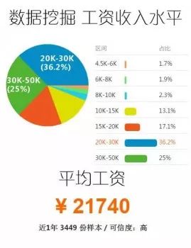 新奥资料免费精准大全,全面数据应用分析_Tablet63.775