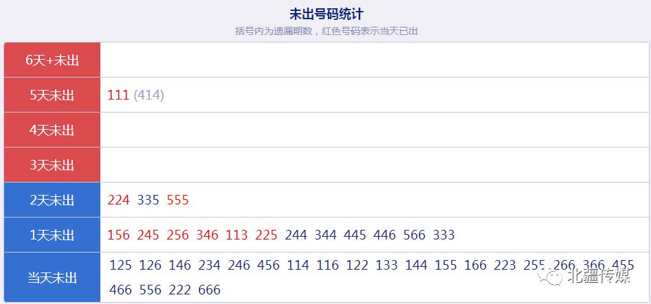 开奖结果开奖记录查询,数据整合策略分析_复刻款48.97