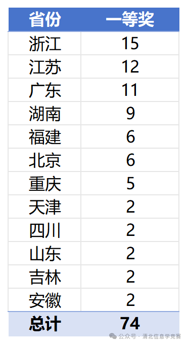 2024天天彩资料大全免费,实地方案验证_QHD58.379