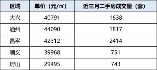 顺义房价走势解析，最新动态与市场趋势展望