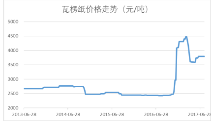 2024新澳天天资料免费大全,实地评估数据策略_领航款61.787