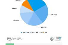 新澳天天开奖免费资料,社会责任执行_Chromebook85.288