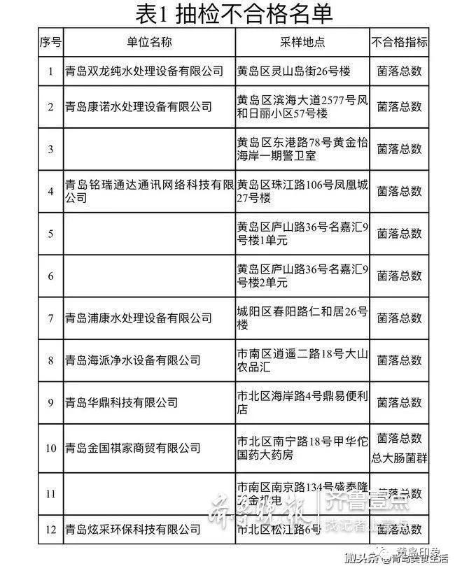 黄岛凤凰城二手房市场最新动态解析