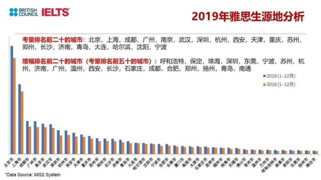 雅思考试最新动态，变化与挑战同步来临