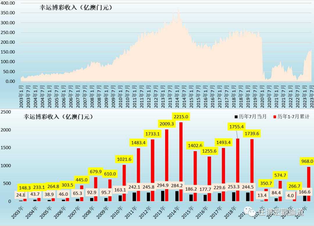 7777788888新澳门开奖2023年,数据引导设计策略_至尊版79.475