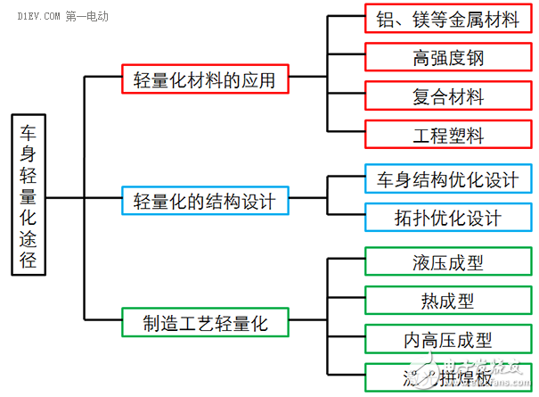 三肖三期必出特肖资料,实效设计计划_轻量版80.805