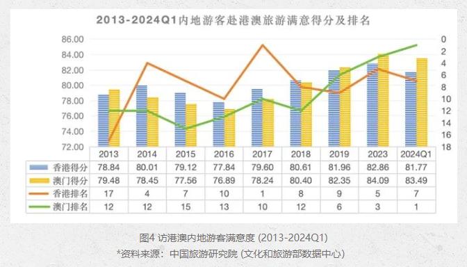 2024新澳门今晚开奖号码和香港,资源整合策略_尊享款13.598