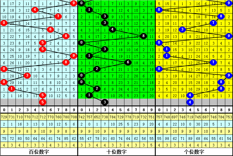 白小姐四肖四码100%准,全面数据策略解析_app21.609