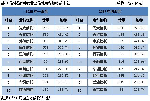 五矿信托下载，便捷探索信托行业的门户