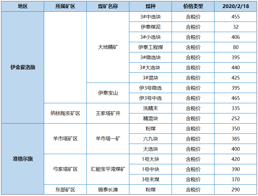 内蒙煤炭价格实时更新动态