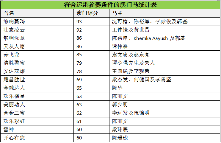 澳门马会传真(内部资料),最新正品解答定义_9DM58.161