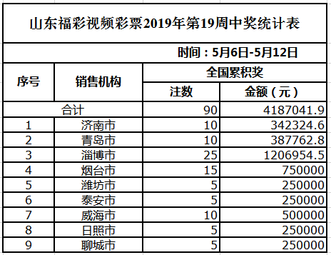 新澳天天彩免费资料查询85期,确保问题说明_FT41.53