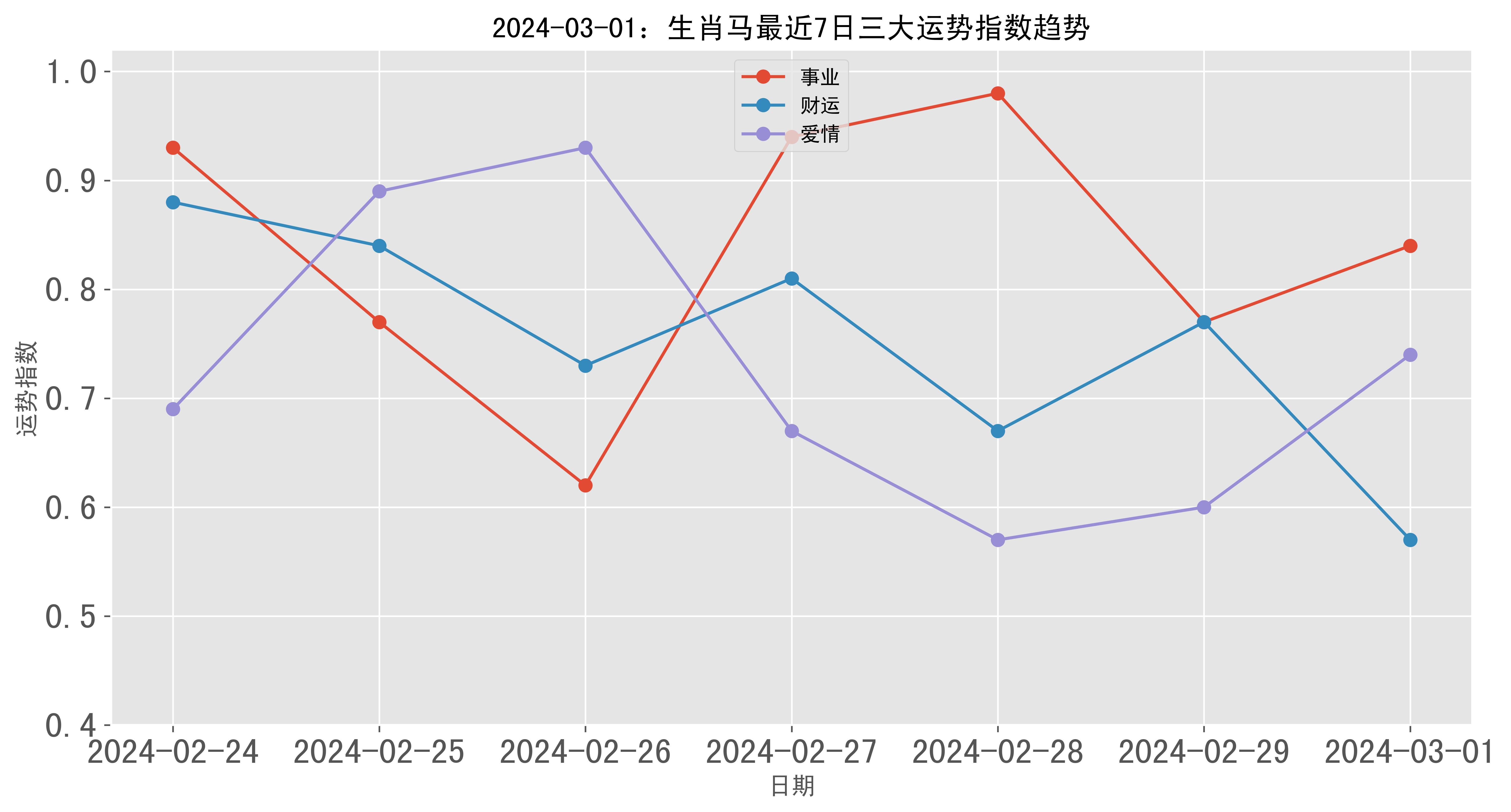 最准一肖一.100%准,数据驱动计划解析_SE版47.653