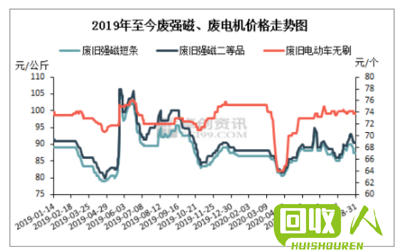 废铅价格最新七天动态分析与报价