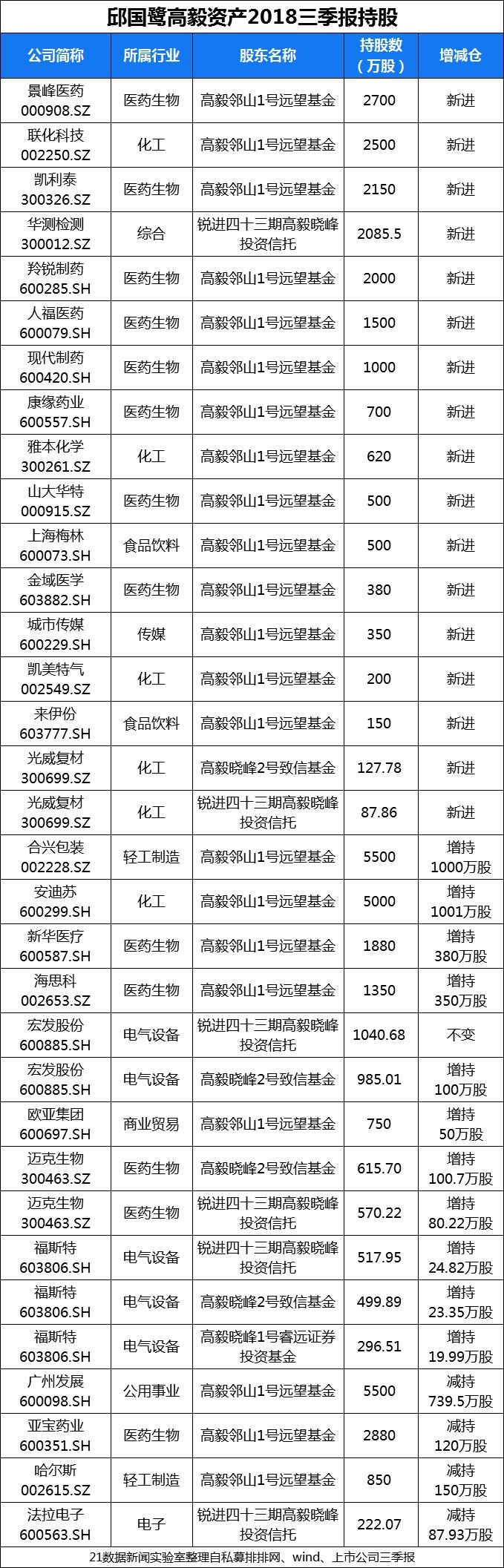 赵丹阳最新持股分析揭秘，2017年投资布局与策略调整概览