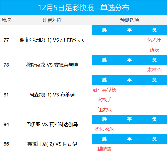 新澳门今晚开特马结果查询,专家解读说明_Deluxe58.140