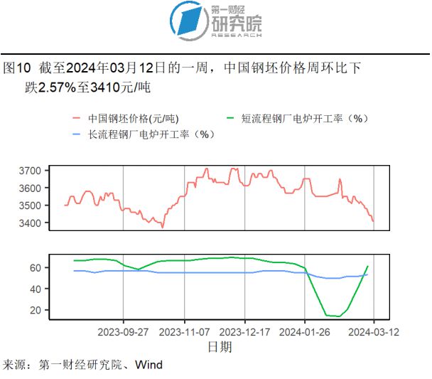 新澳天天开奖资料大全最新开奖结果走势图,权威方法推进_VIP59.405