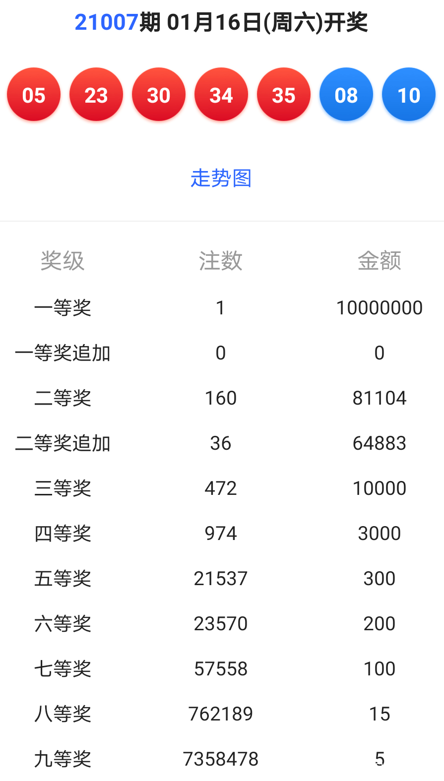 新澳今晚六给彩开奖结果,涵盖了广泛的解释落实方法_Q86.942