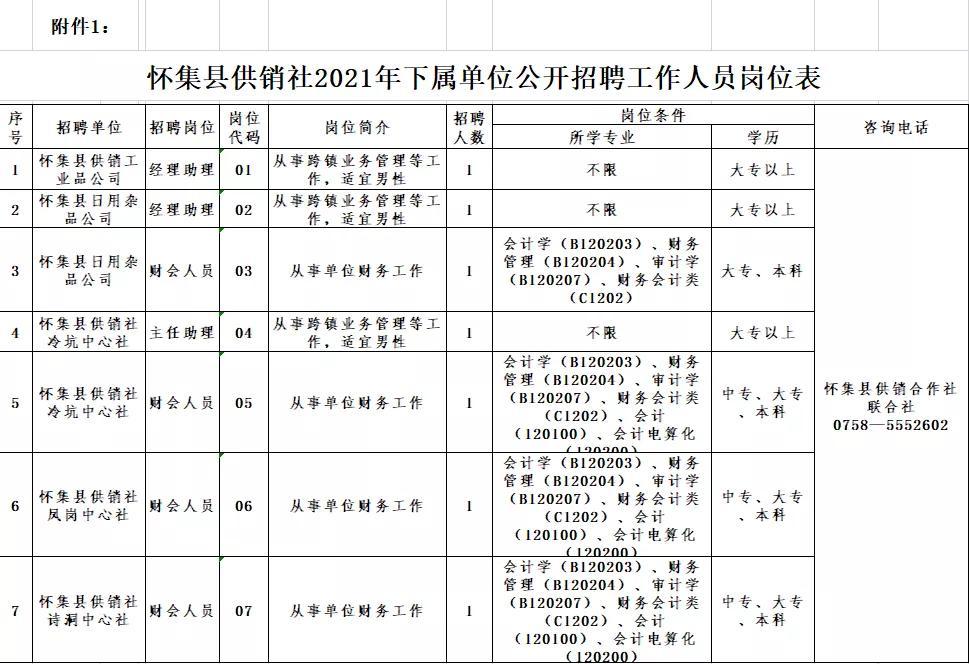 怀集最新招聘消息，职业发展的新天地等你来探索