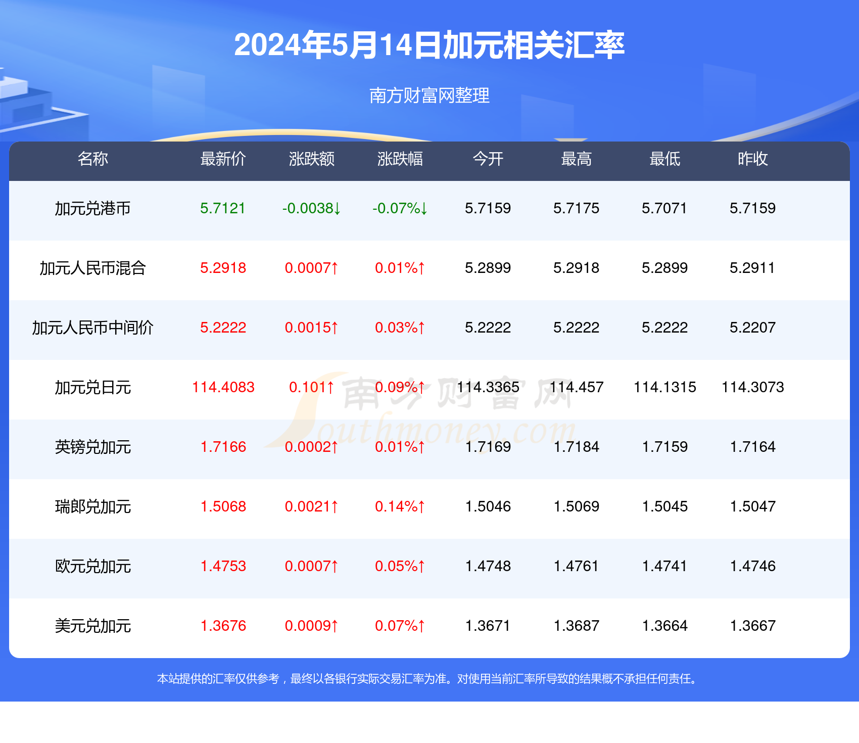 新澳今天最新免费资料,实地评估解析说明_7DM56.278