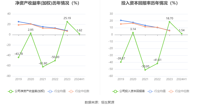 2024新澳最精准资料大全,实效设计计划解析_投资版36.913