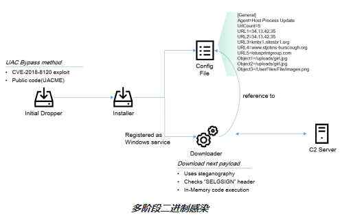 2024跑狗图自动更新,标准化实施程序解析_pack129.278