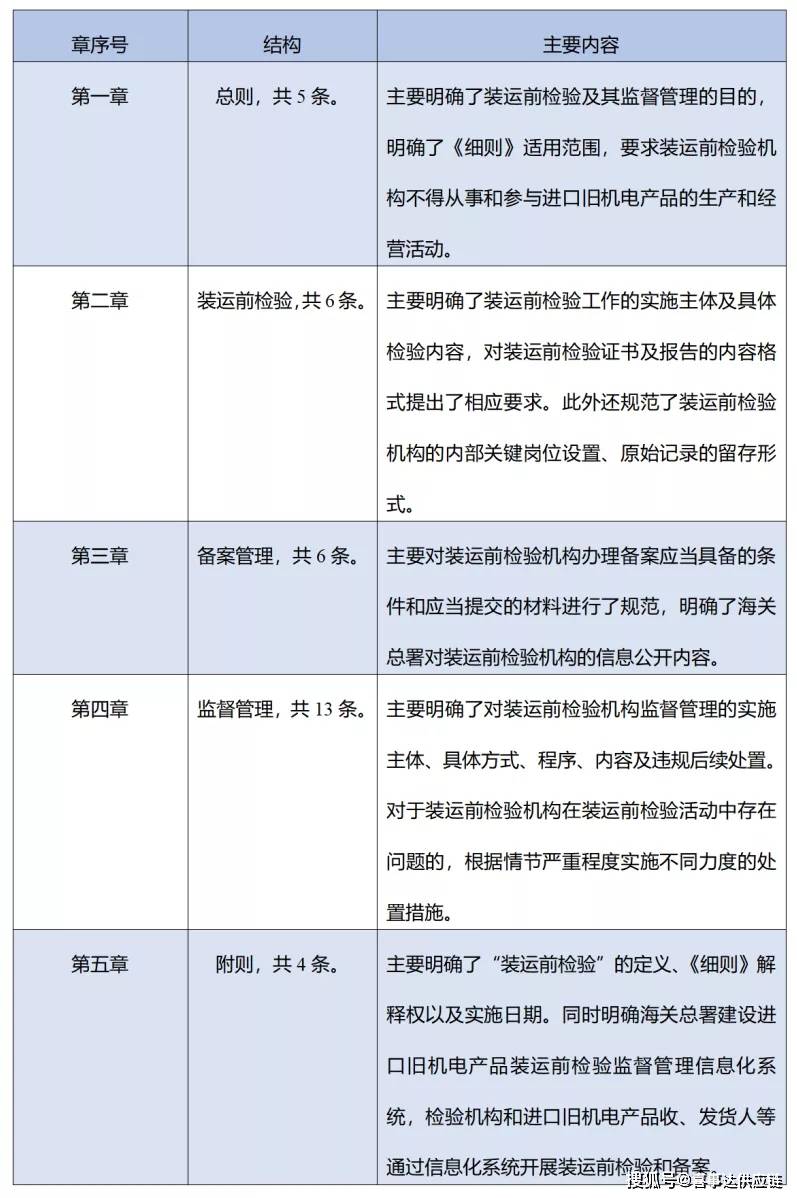 新澳免费资料大全,国产化作答解释落实_OP96.865