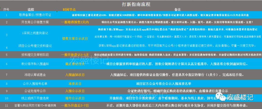 新澳好彩免费资料查询最新,权威说明解析_RX版85.927