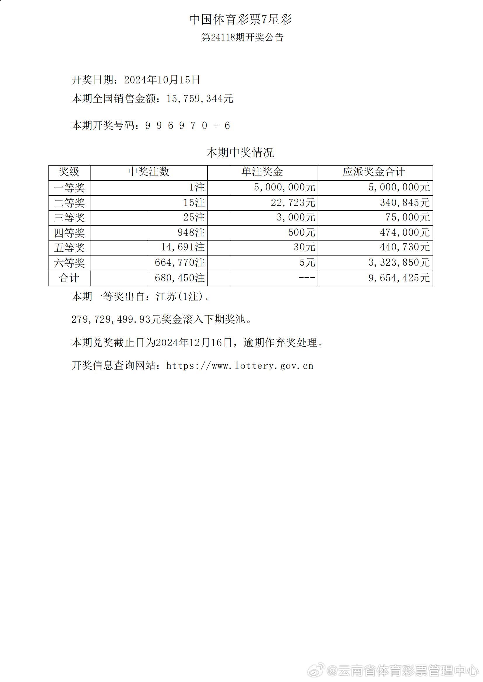 7777788888王中王厷机,全面应用数据分析_kit17.728